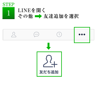 LINEを開く。その他、友達追加を選択